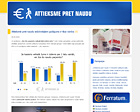 Attieksme pret naudu